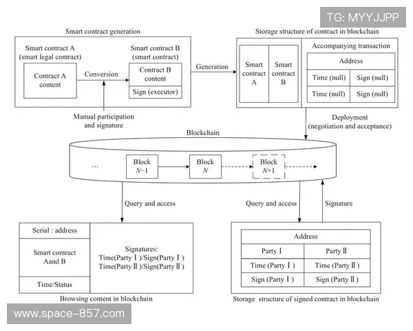 智能合约自动化执行赞助权益,提升合作透明度与效率